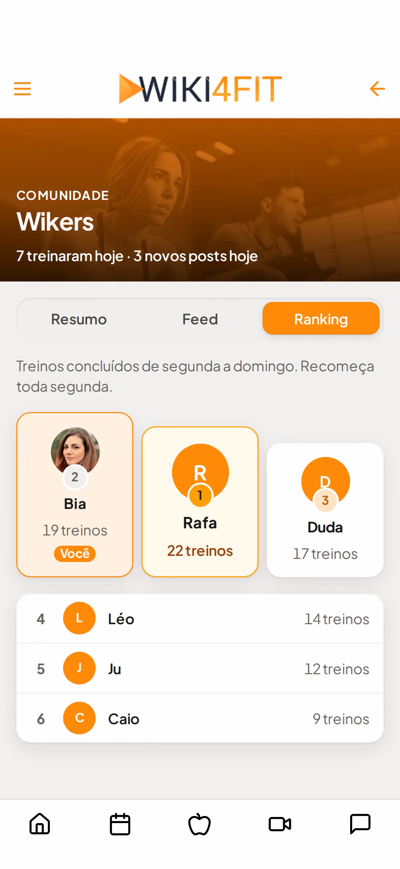 Ranking semanal da Comunidade com treinos concluídos