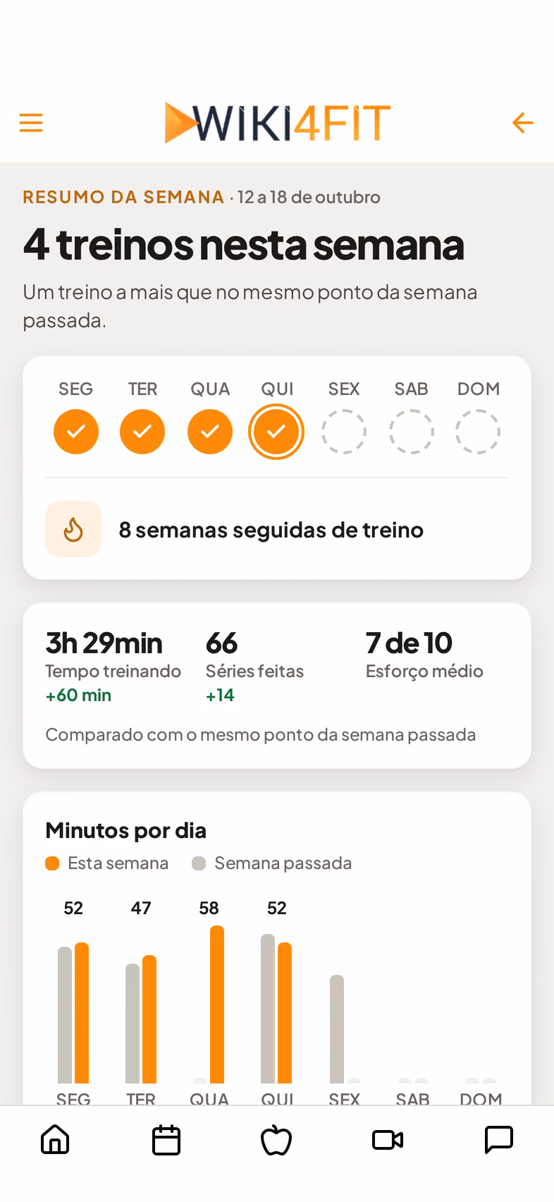 Resumo da semana: 4 treinos, tempo, séries, esforço médio e minutos por dia